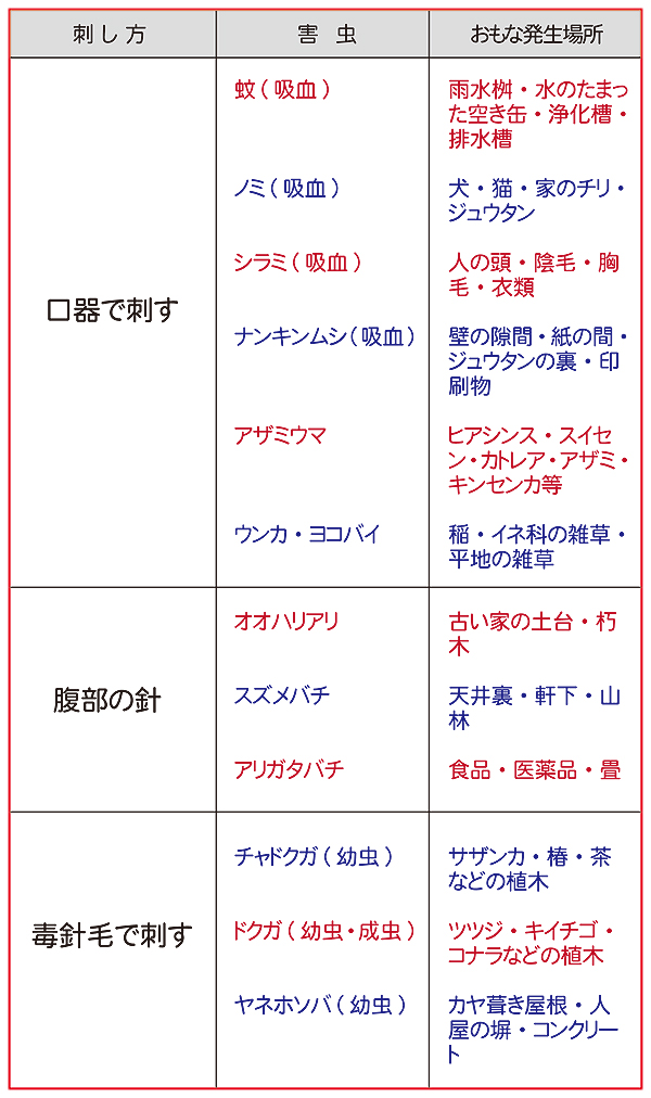 暮らしの身近なq A